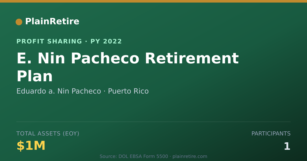 Shareable card for Eduardo a. Nin Pacheco Profit Sharing Plan (2022)