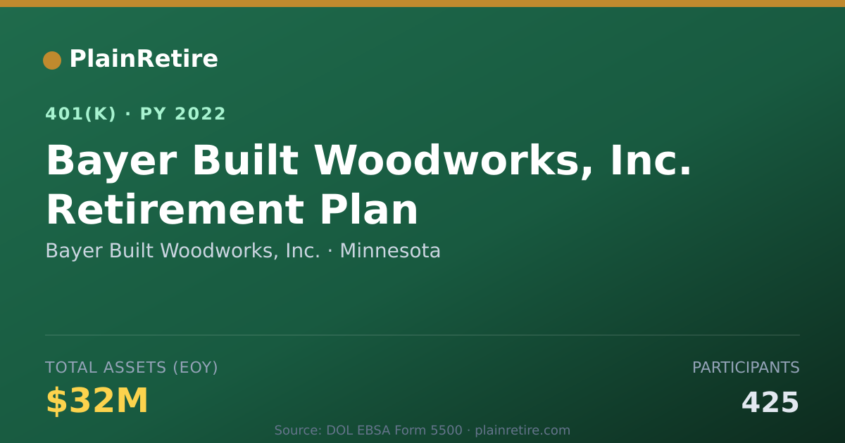 Shareable card for Bayer Built Woodworks, Inc. 401(k) Plan (2022)