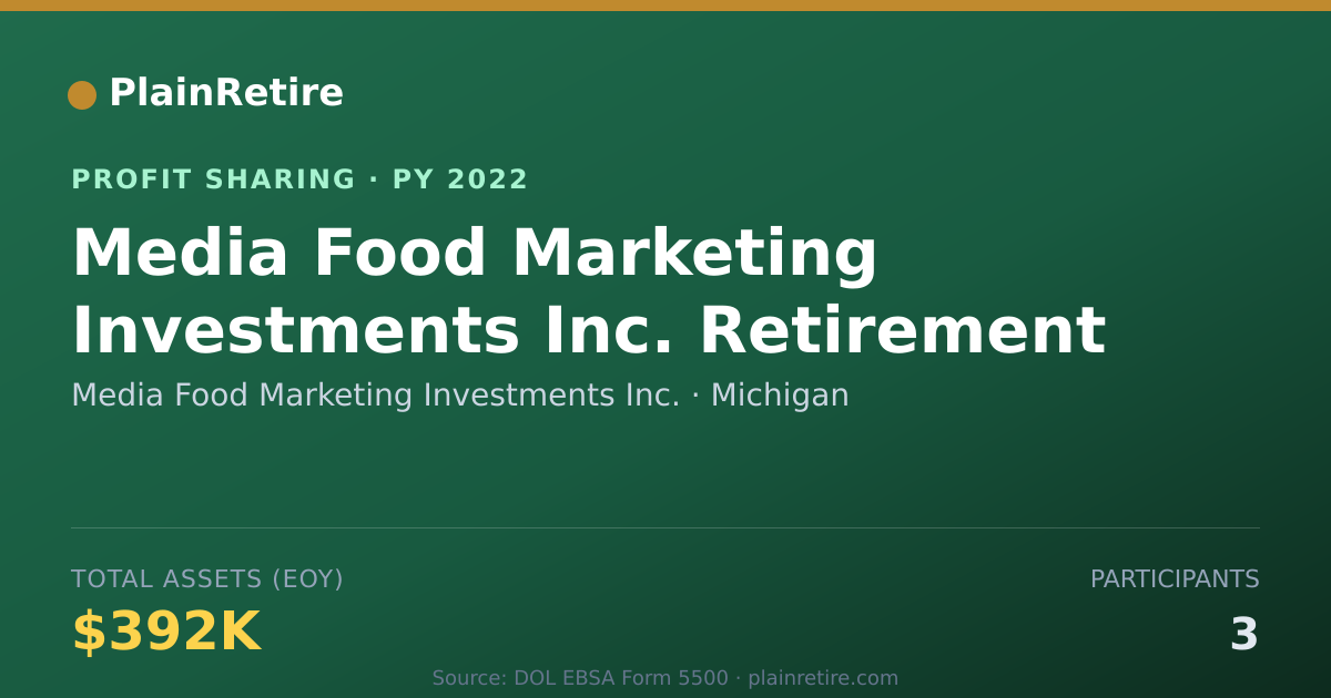 Shareable card for Media Food Marketing Investments Profit Sharing Plan (2022)