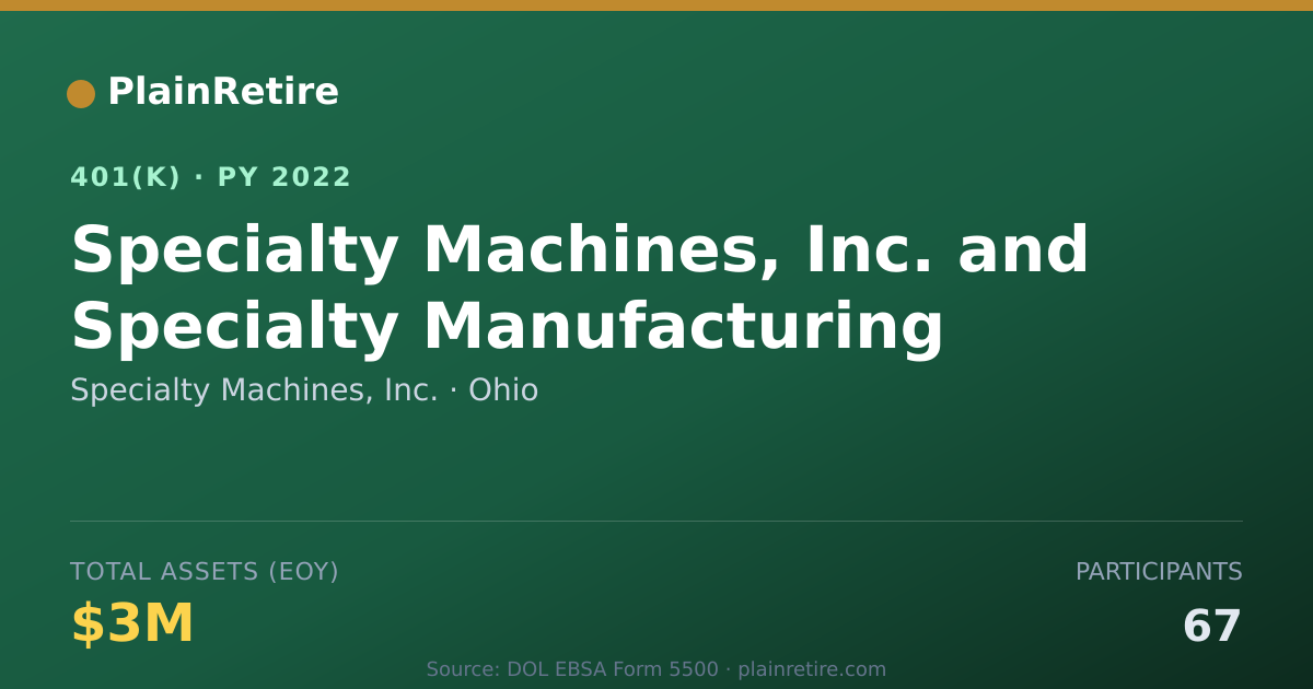 Shareable card for Specialty Machines, Inc. 401(k) Plan (2022)