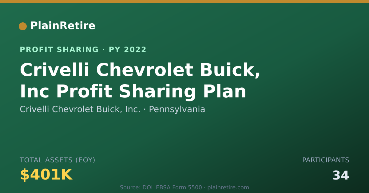 Shareable card for Crivelli Chevrolet Buick, Inc. Profit Sharing Plan (2022)