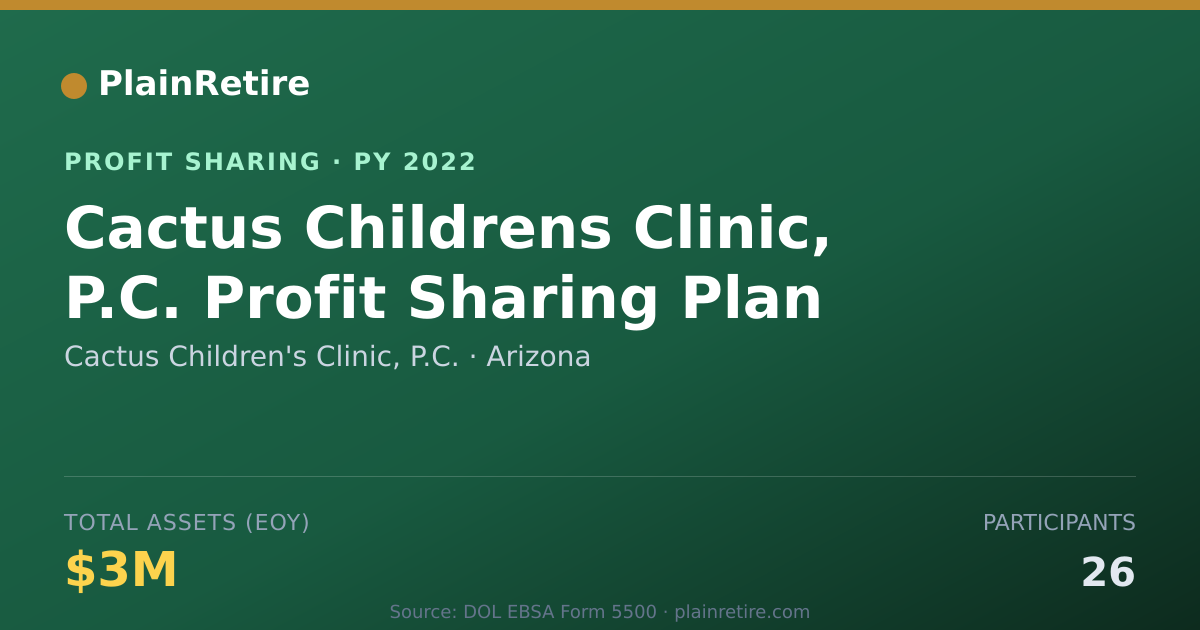 Shareable card for Cactus Children's Clinic, P.C. Profit Sharing Plan (2022)