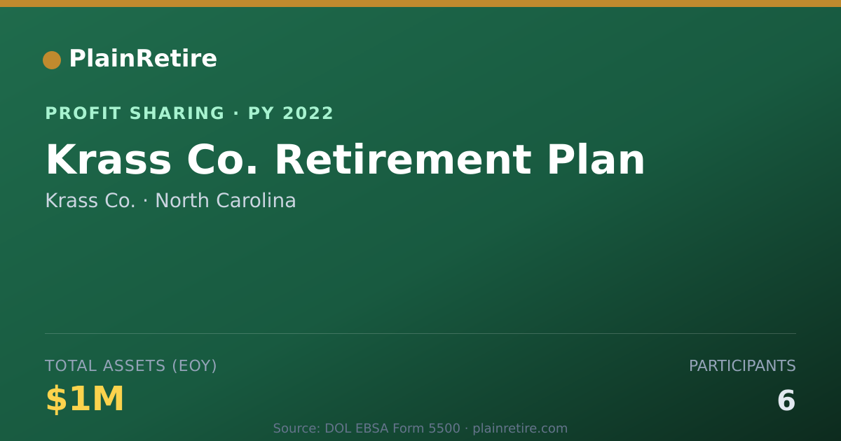 Shareable card for Krass Co. Profit Sharing Plan (2022)