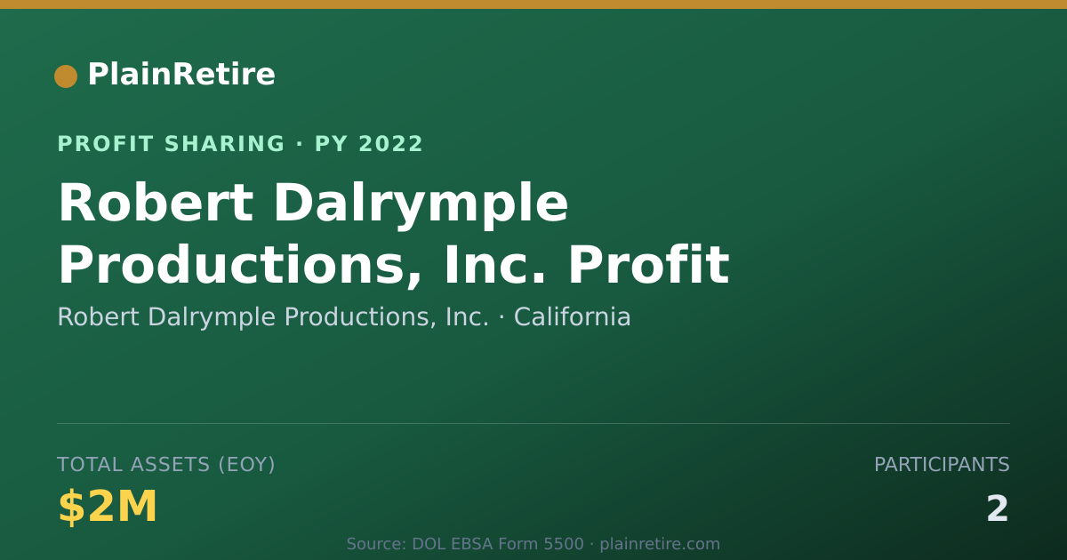 Shareable card for Robert Dalrymple Productions, Inc Profit Sharing Plan (2022)