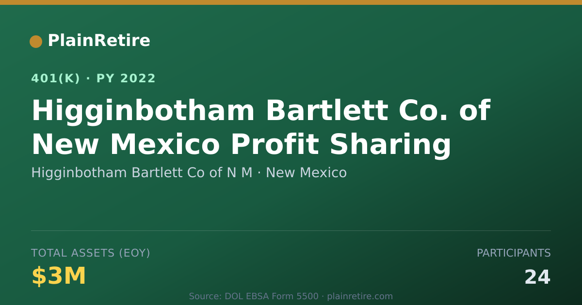 Shareable card for Higginbotham Bartlett Co of N M 401(k) Plan (2022)