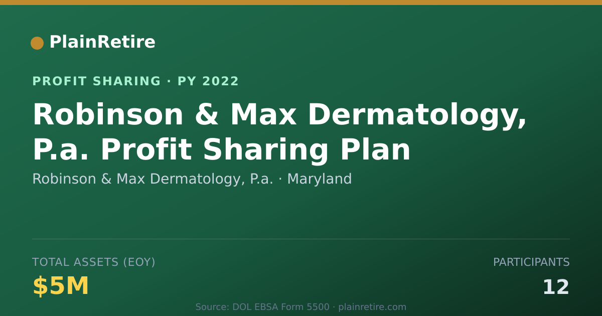 Shareable card for Robinson & Max Dermatology, P.a. Profit Sharing Plan (2022)