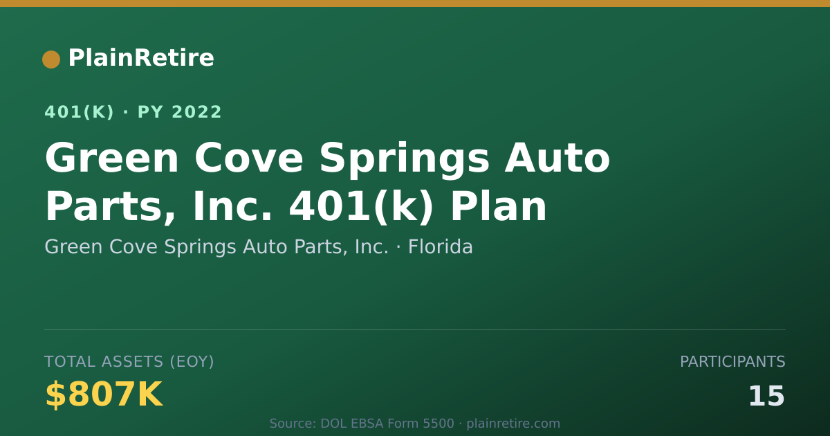 Shareable card for Green Cove Springs Auto Parts, Inc. 401(k) Plan (2022)