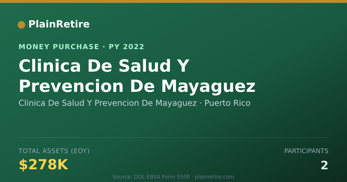 Shareable card for Clinica De Salud Y Prevencion De Money Purchase Plan (2022)