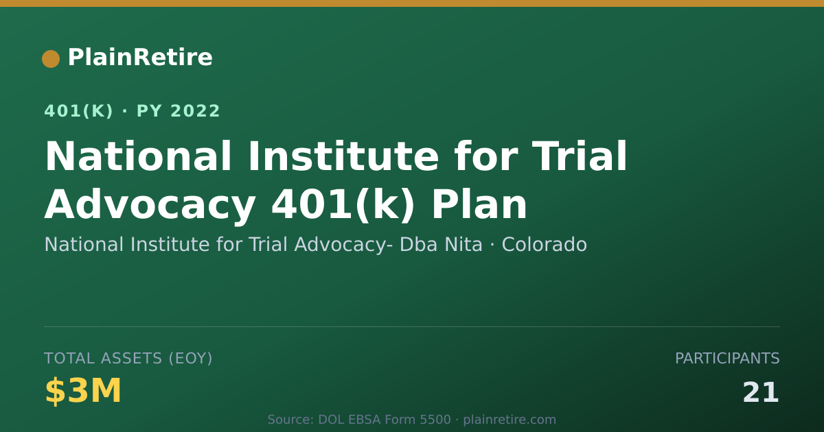 Shareable card for National Institute for Trial Advocacy- Db 401(k) Plan (2022)