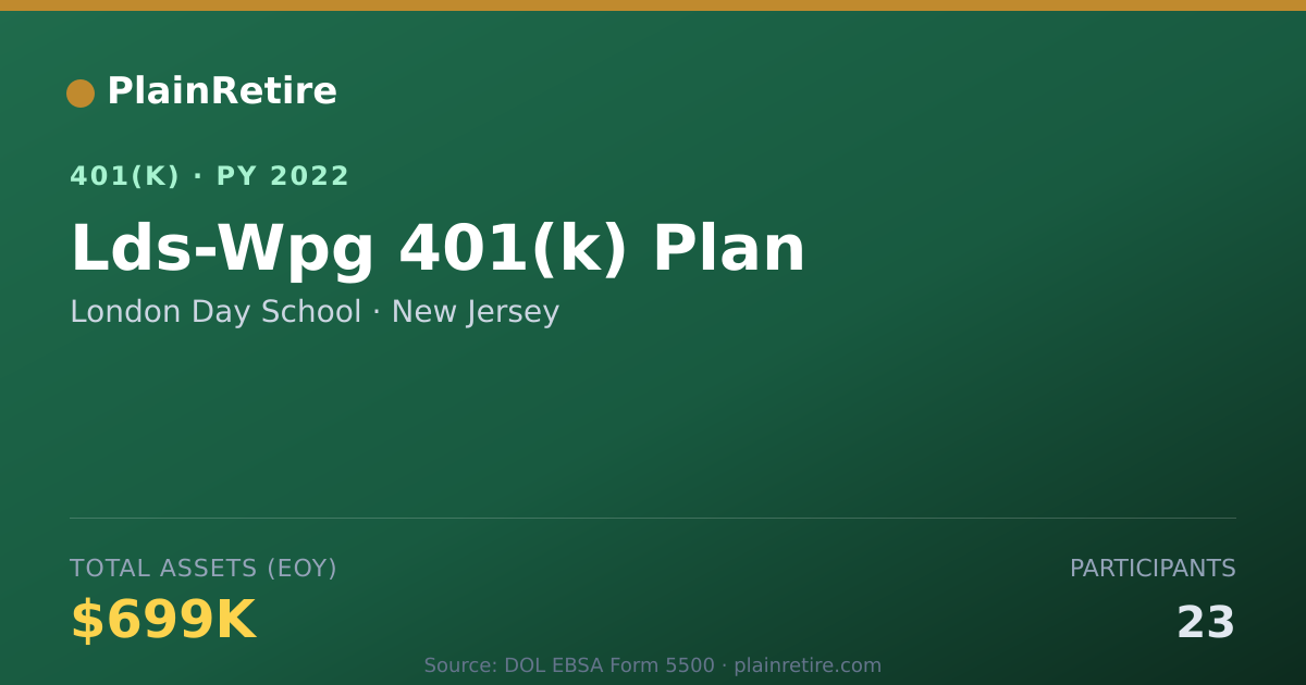 Shareable card for London Day School 401(k) Plan (2022)