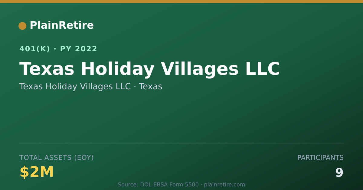 Shareable card for Texas Holiday Villages LLC 401(k) Plan (2022)