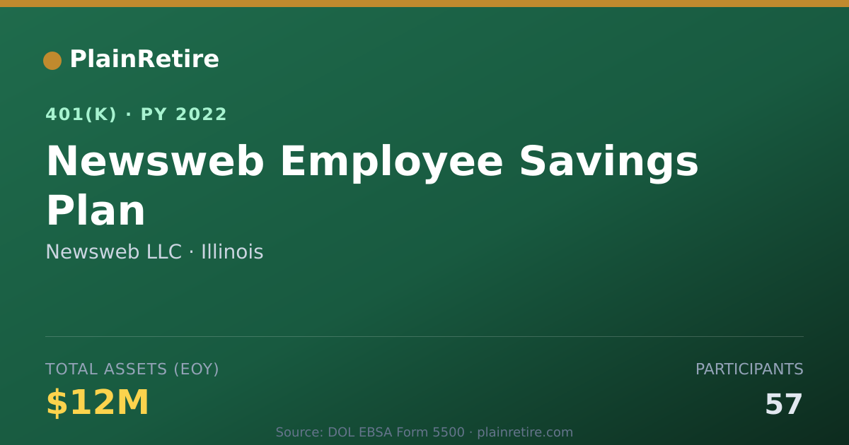 Shareable card for Newsweb LLC 401(k) Plan (2022)