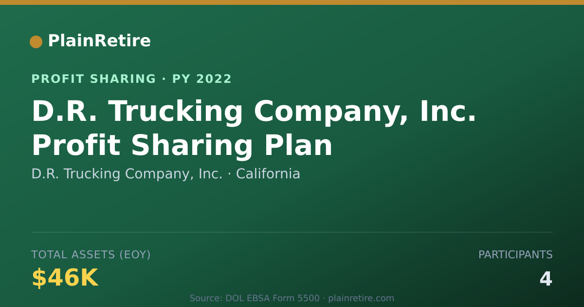 Shareable card for D.R. Trucking Company, Inc. Profit Sharing Plan (2022)