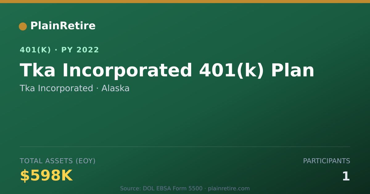 Shareable card for Tka Incorporated 401(k) Plan (2022)
