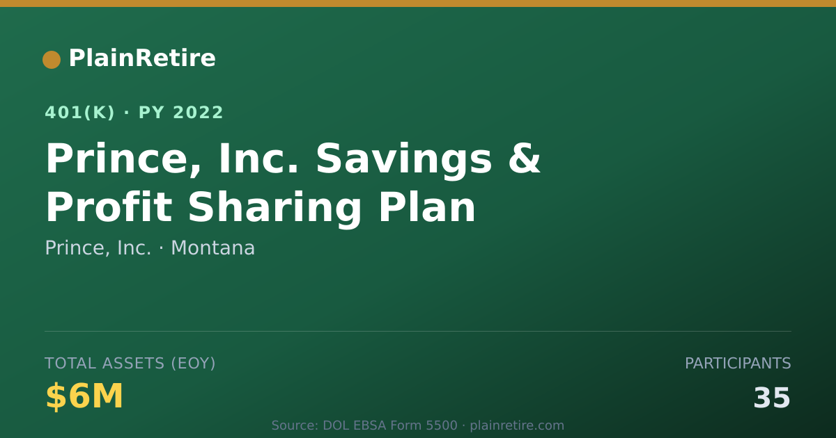 Shareable card for Prince, Inc. 401(k) Plan (2022)