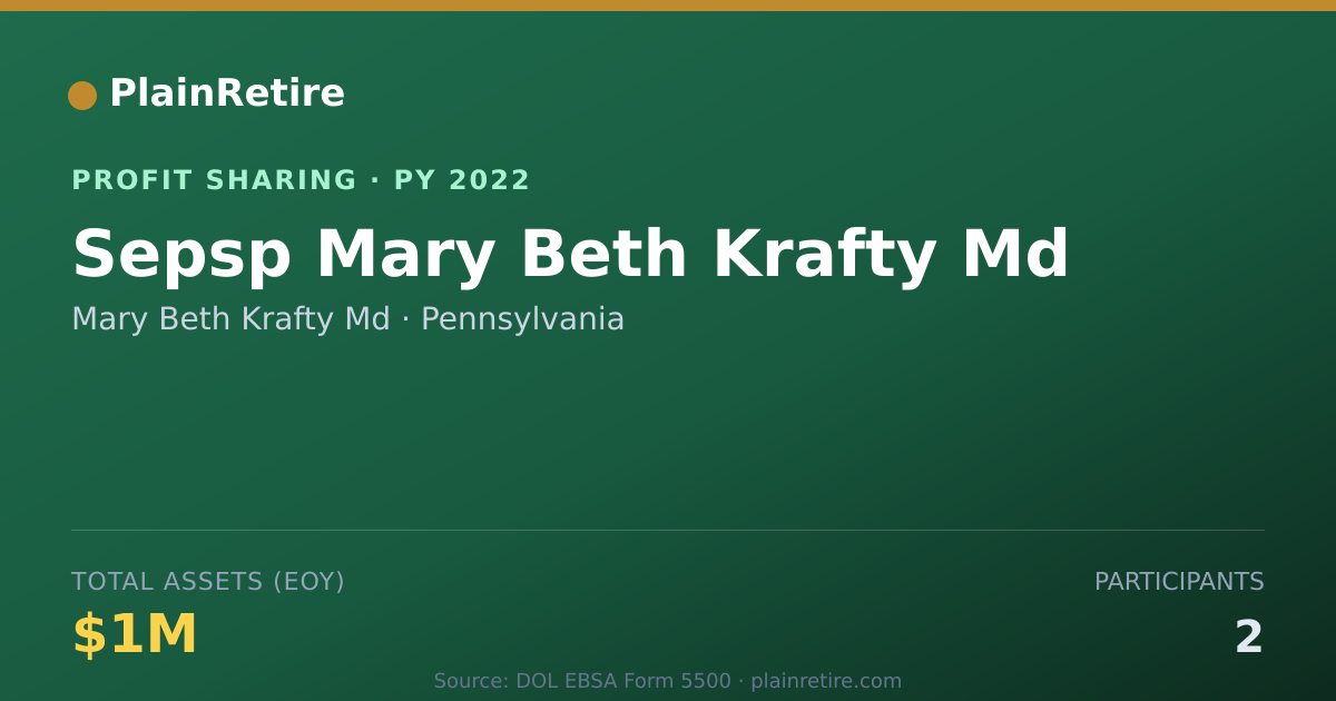 Shareable card for Mary Beth Krafty Md Profit Sharing Plan (2022)