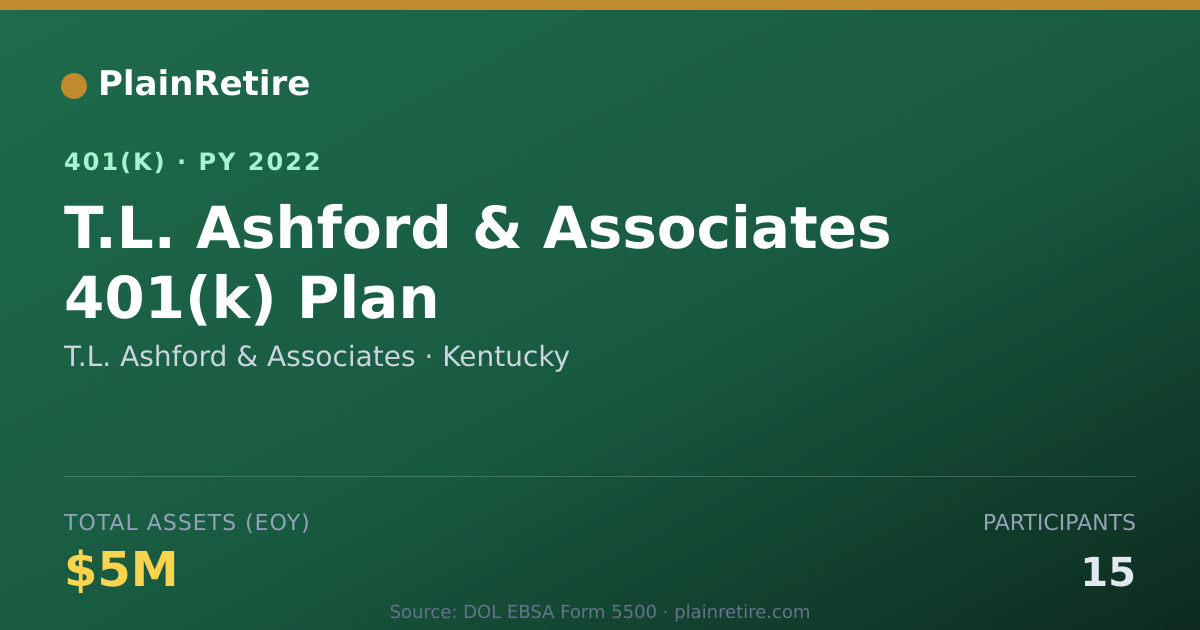 Shareable card for T.L. Ashford & Associates 401(k) Plan (2022)