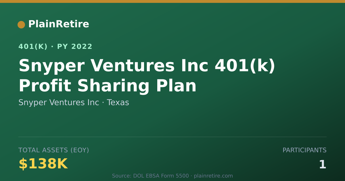 Shareable card for Snyper Ventures Inc 401(k) Plan (2022)