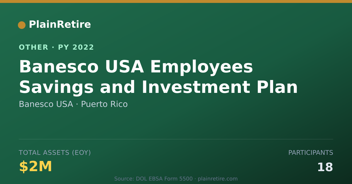 Shareable card for Banesco USA Retirement Plan (2022)