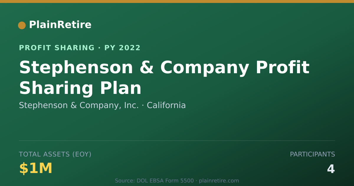 Shareable card for Stephenson & Company, Inc. Profit Sharing Plan (2022)
