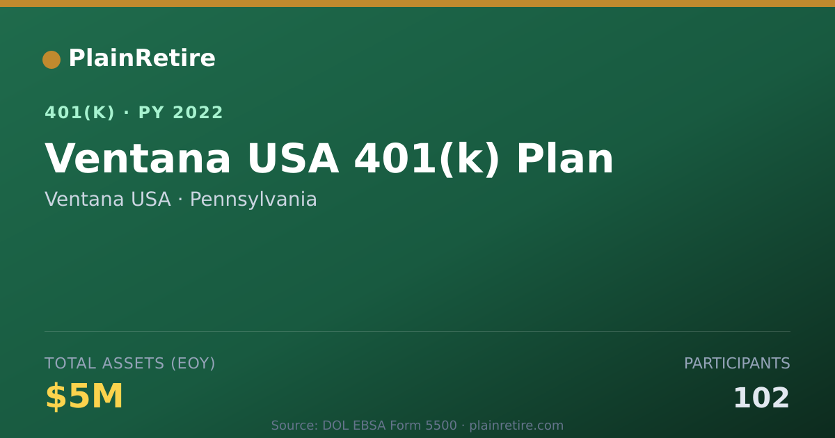 Shareable card for Ventana USA 401(k) Plan (2022)