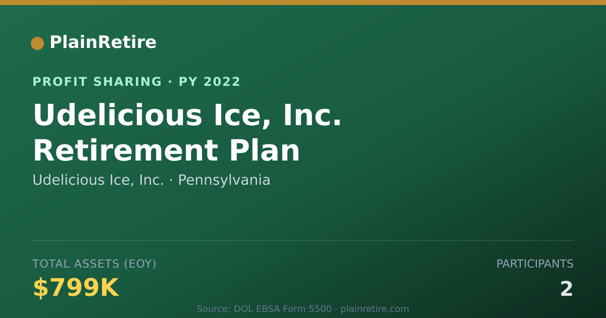Shareable card for Udelicious Ice, Inc. Profit Sharing Plan (2022)