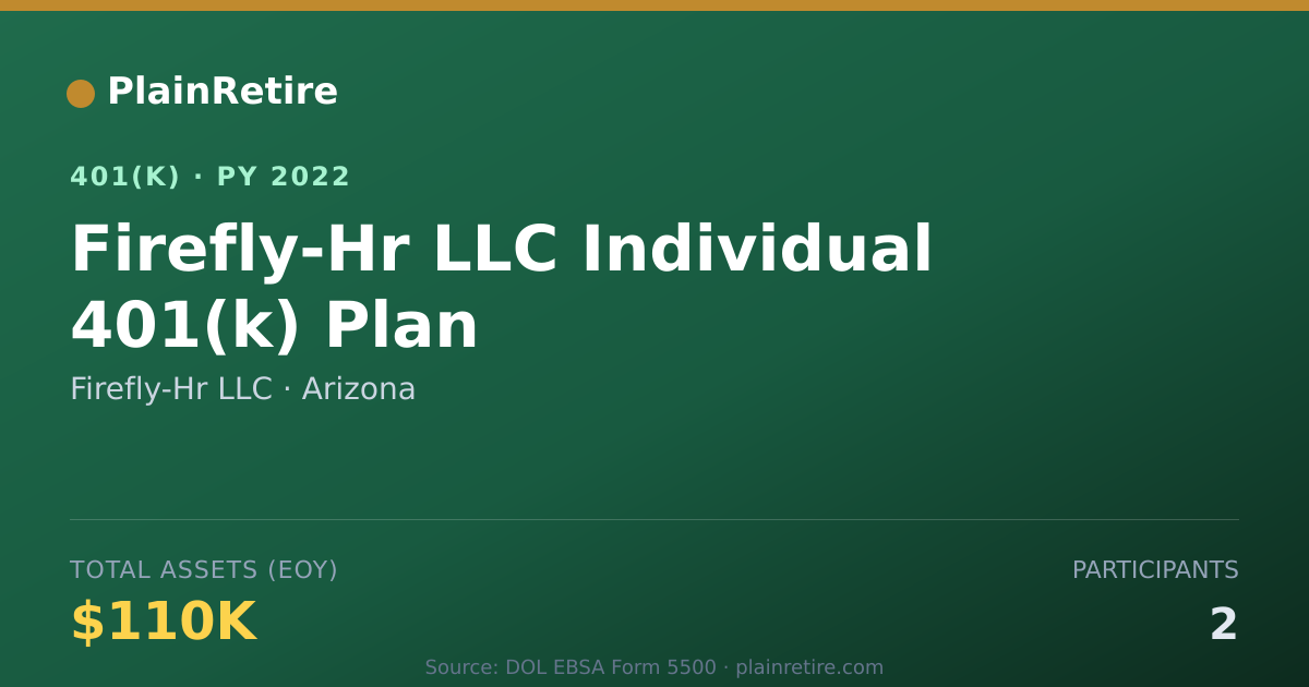 Shareable card for Firefly-Hr LLC 401(k) Plan (2022)