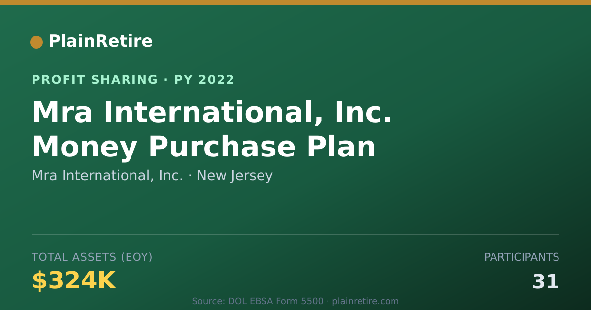 Shareable card for Mra International, Inc. Profit Sharing Plan (2022)