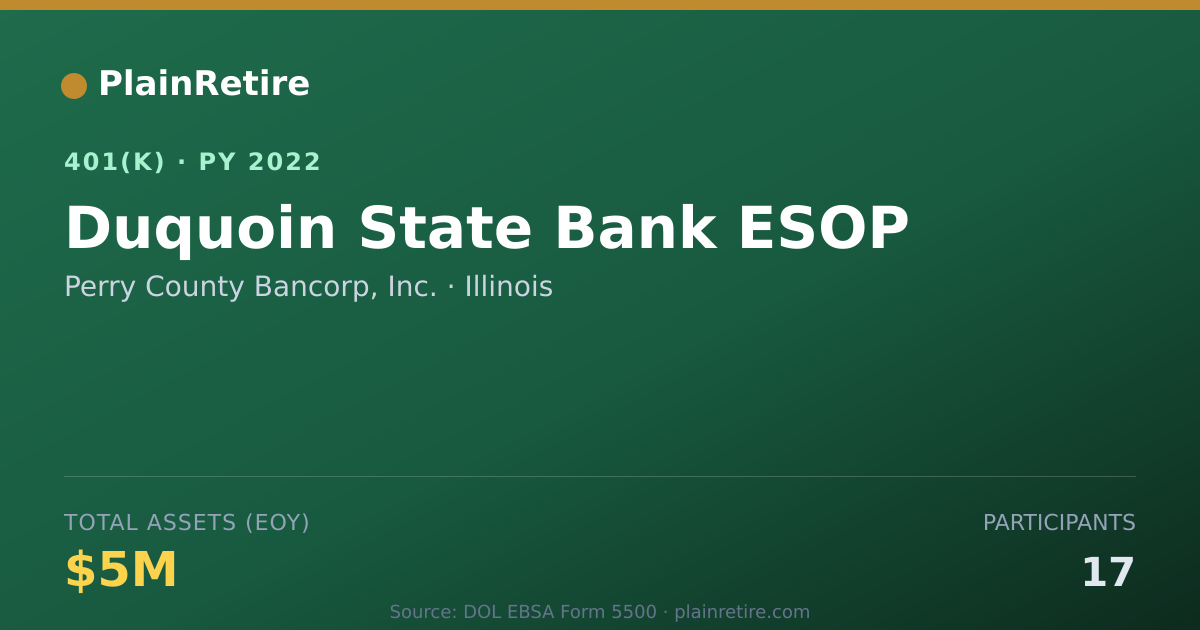 Shareable card for Perry County Bancorp, Inc. 401(k) Plan (2022)