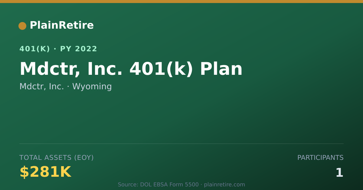 Shareable card for Mdctr, Inc. 401(k) Plan (2022)