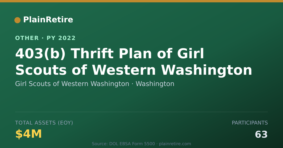 Shareable card for Girl Scouts of Western Washington Retirement Plan (2022)