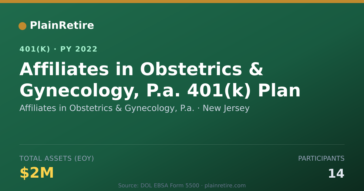 Shareable card for Affiliates in Obstetrics & Gynecology, P. 401(k) Plan (2022)