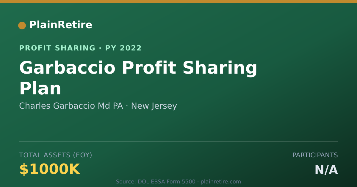 Shareable card for Charles Garbaccio Md PA Profit Sharing Plan (2022)