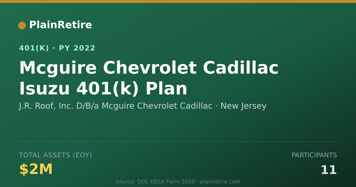 Shareable card for J.R. Roof, Inc. D/B/a Mcguire Chevrolet C 401(k) Plan (2022)