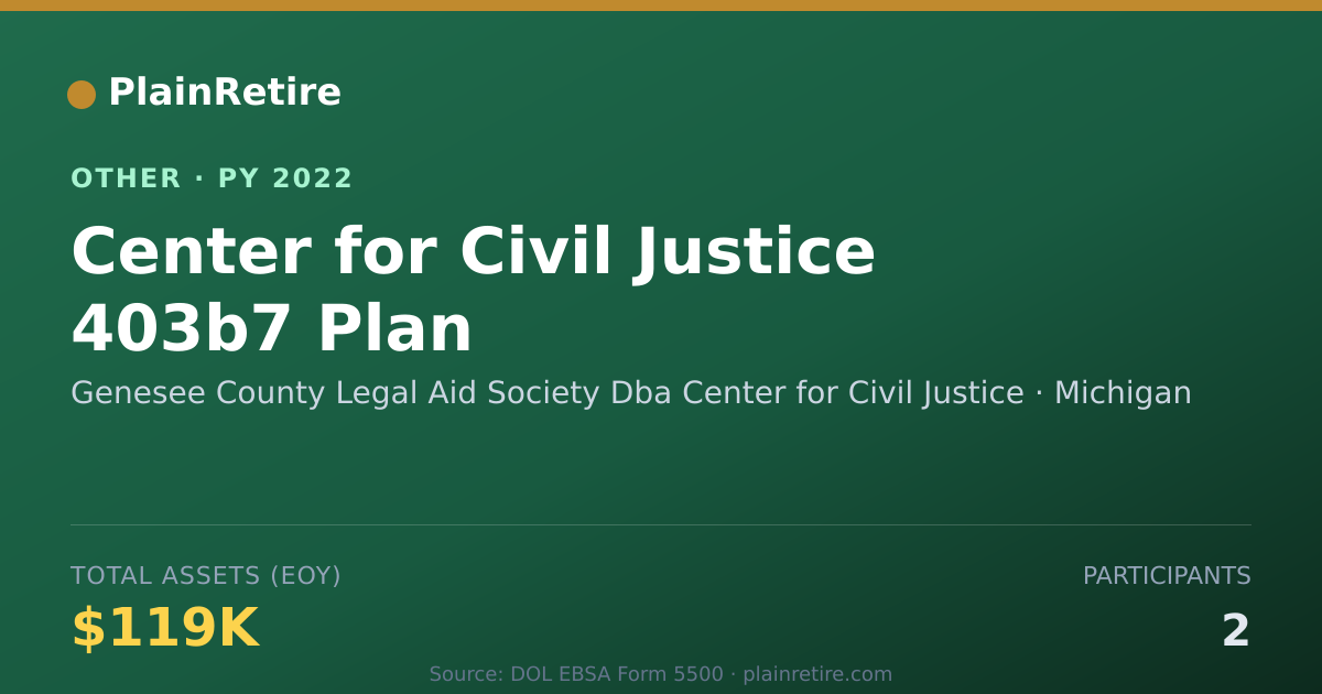 Shareable card for Genesee County Legal Aid Society Dba Retirement Plan (2022)