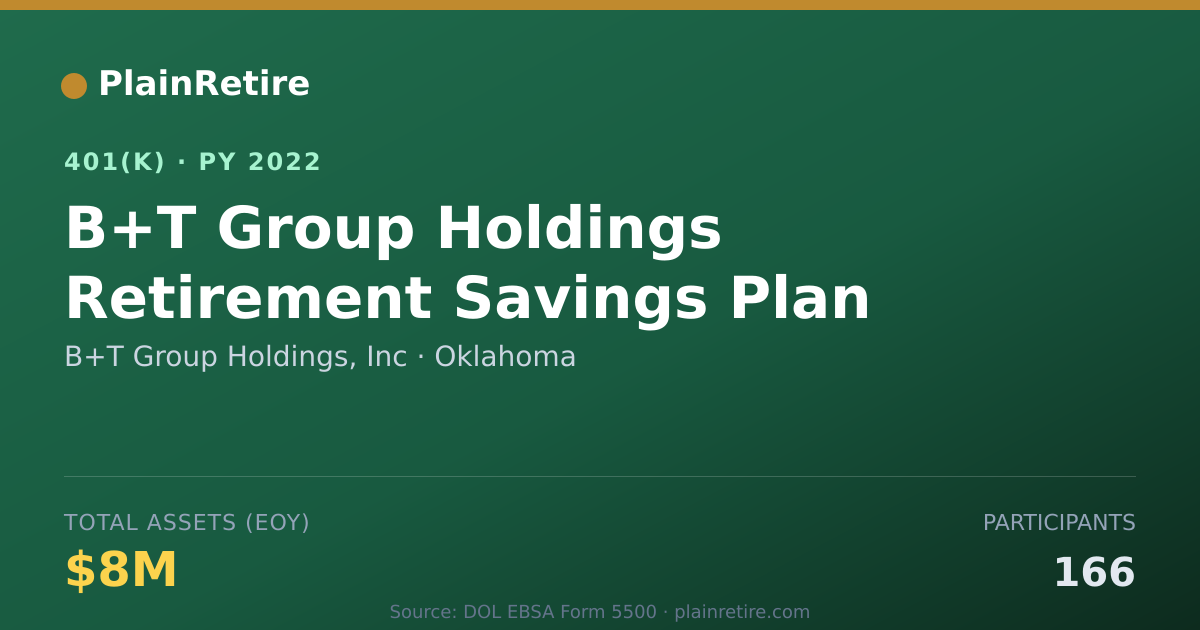 Shareable card for B+T Group Holdings, Inc 401(k) Plan (2022)