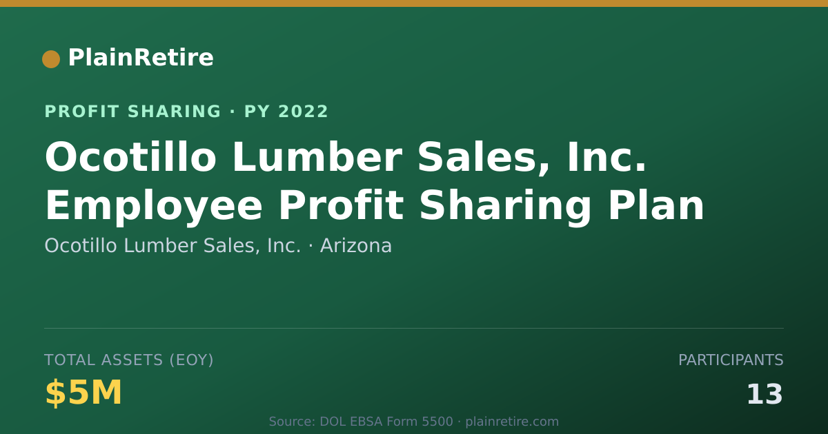 Shareable card for Ocotillo Lumber Sales, Inc. Profit Sharing Plan (2022)