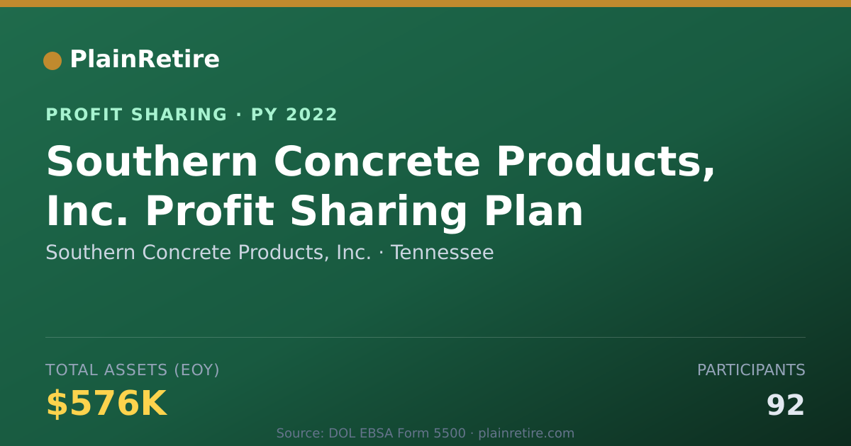 Shareable card for Southern Concrete Products, Inc. Profit Sharing Plan (2022)