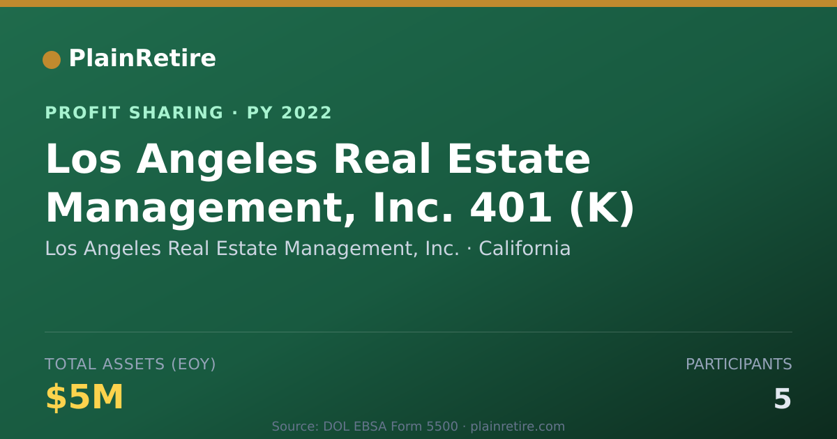 Shareable card for Los Angeles Real Estate Managemen Profit Sharing Plan (2022)