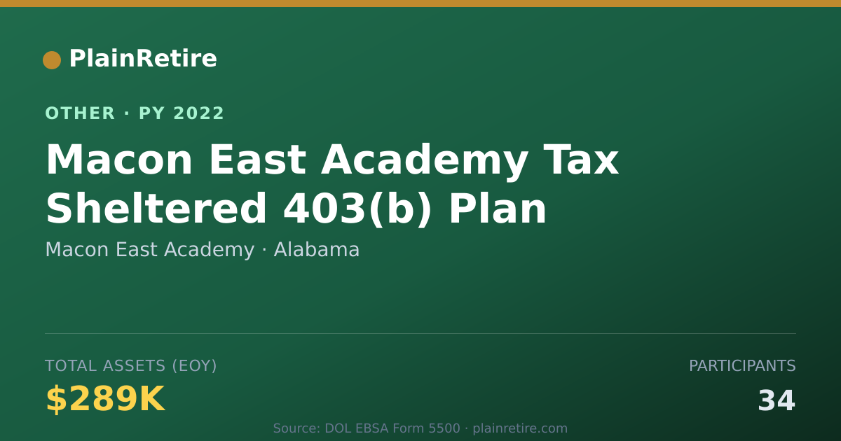 Shareable card for Macon East Academy Retirement Plan (2022)