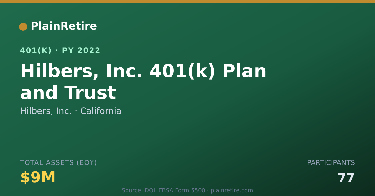 Shareable card for Hilbers, Inc. 401(k) Plan (2022)
