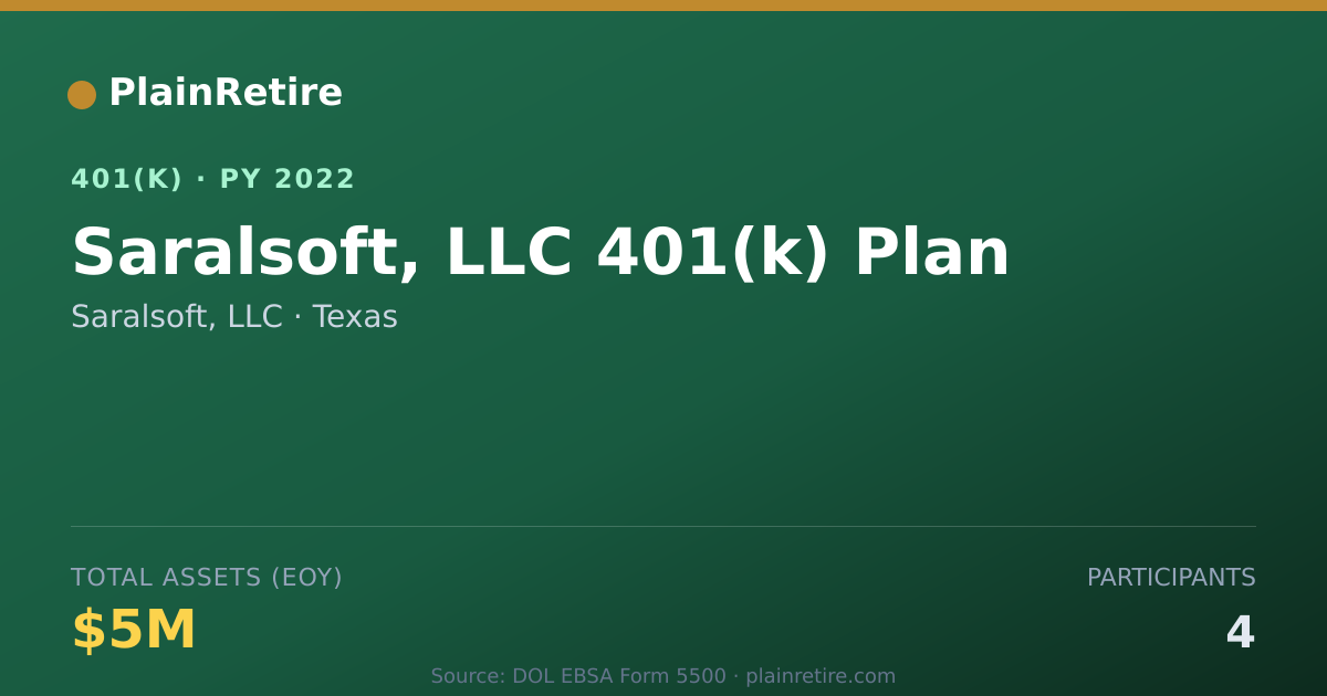 Shareable card for Saralsoft, LLC 401(k) Plan (2022)
