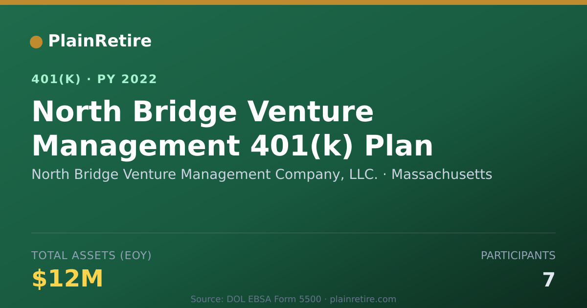 Shareable card for North Bridge Venture Management Company, 401(k) Plan (2022)