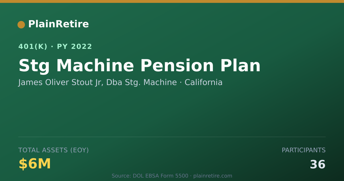 Shareable card for James Oliver Stout Jr, Dba Stg. Machine 401(k) Plan (2022)