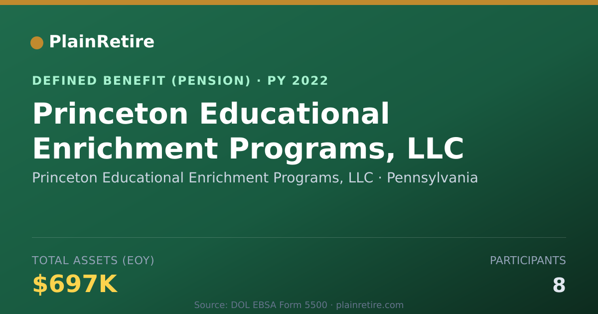 Shareable card for Princeton Educational Enrichment Program Pension Plan (2022)