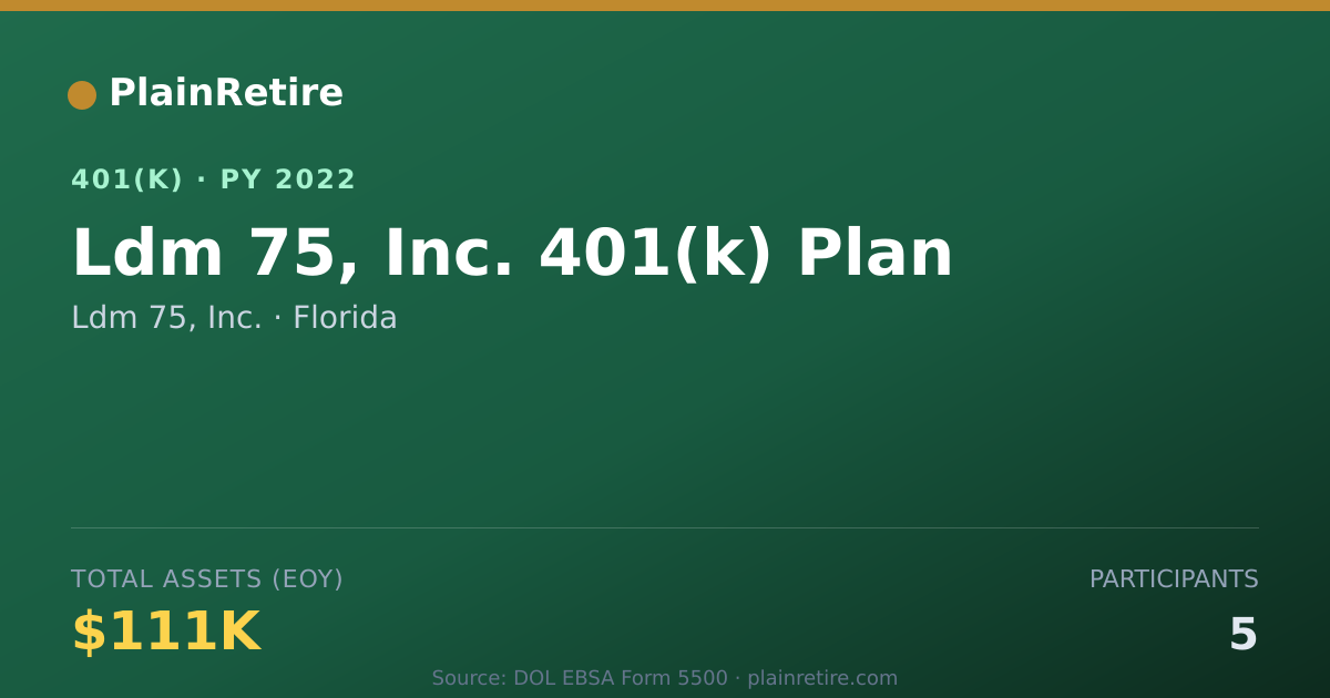 Shareable card for Ldm 75, Inc. 401(k) Plan (2022)
