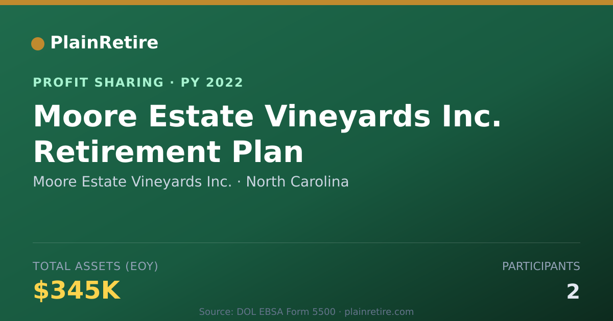 Shareable card for Moore Estate Vineyards Inc. Profit Sharing Plan (2022)