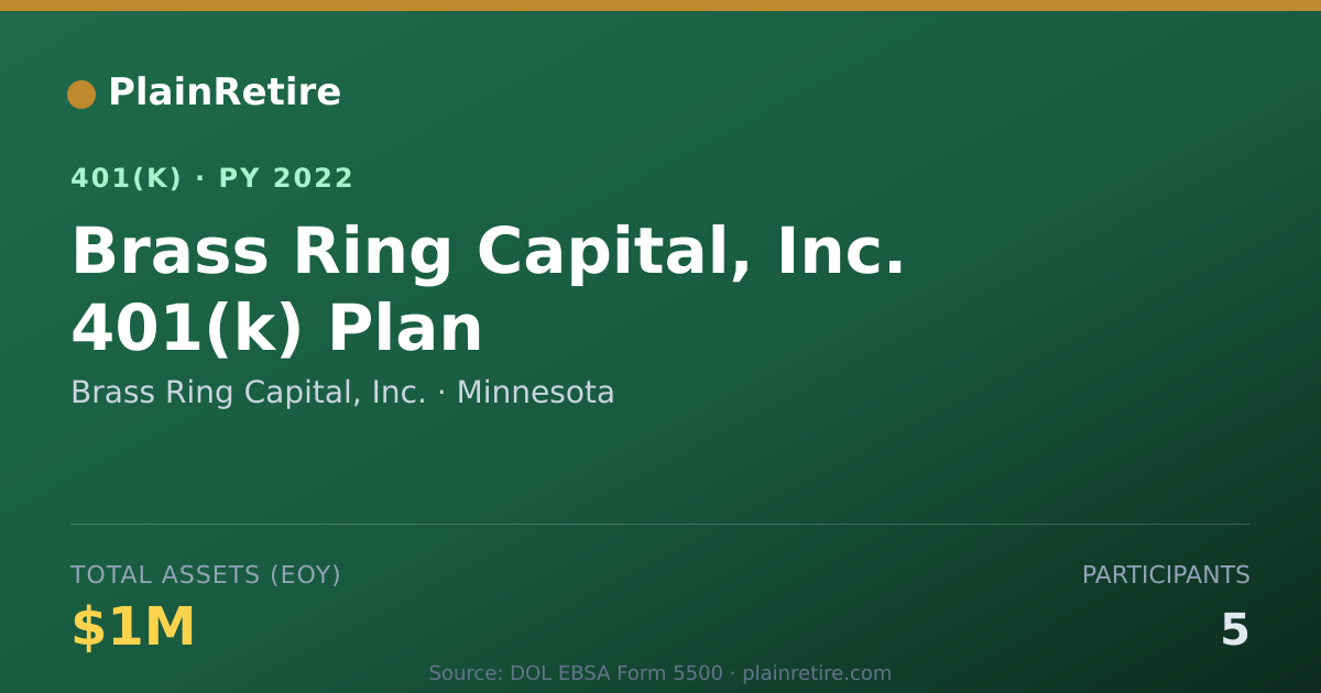 Shareable card for Brass Ring Capital, Inc. 401(k) Plan (2022)
