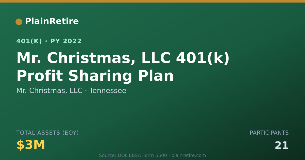 Shareable card for Mr. Christmas, LLC 401(k) Plan (2022)