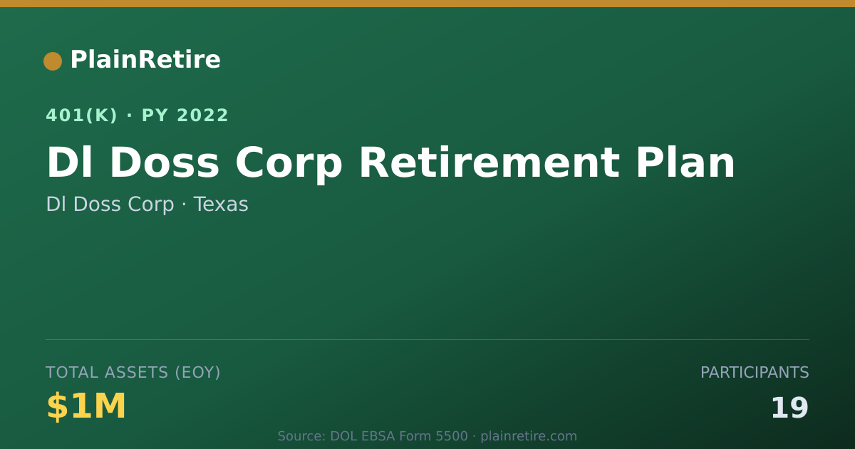 Shareable card for Dl Doss Corp 401(k) Plan (2022)